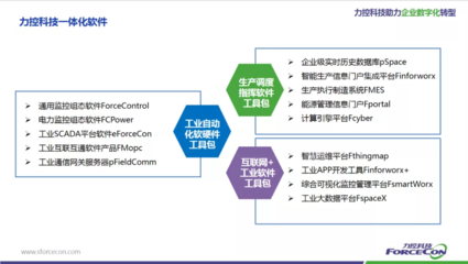 中小企業(yè)數(shù)字化轉(zhuǎn)型 從AIO出發(fā)，高效實用，風險可控