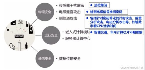 物聯(lián)網(wǎng)安全架構(gòu)與基礎(chǔ)設施在網(wǎng)絡與信息安全軟件開發(fā)中的應用