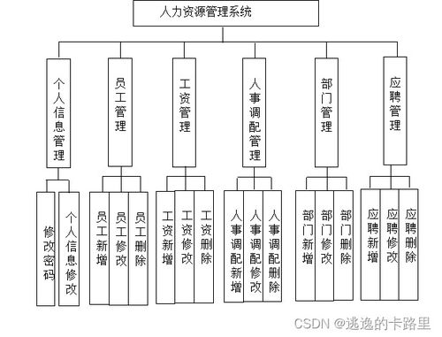 基于SpringBoot的Web人力資源管理系統(tǒng)設(shè)計(jì)與實(shí)現(xiàn)