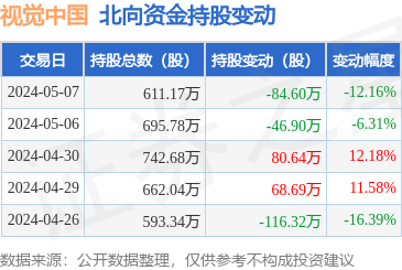 視覺中國遭北向資金減持，計算機軟硬件業務成市場關注焦點
